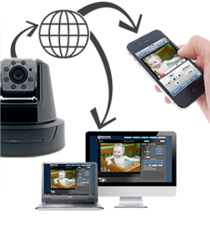 Web IP Cameras, Wifi Cameras